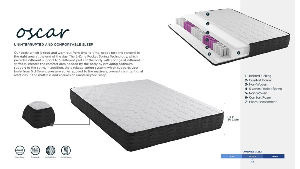 Comfortabele Oscar matras met 5-zone pocketvering en schuimlaag beschikbaar bij Belga Meubel in Brugge
